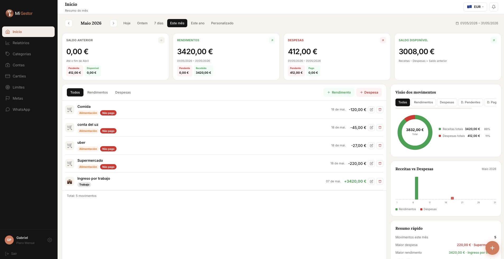 Meu Gestor Dashboard